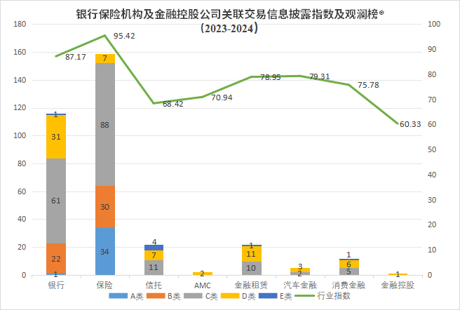 联交易信息披露评价指数及排行榜冰球突破技巧观澜榜智库首发关(图1)