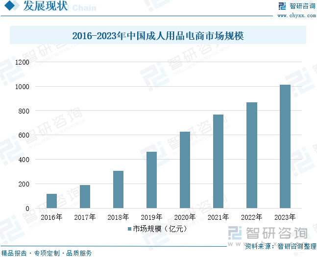 点企业分析：成人用品市场规模达千亿元情趣成为行业主要增长动力[图]冰球突破202
