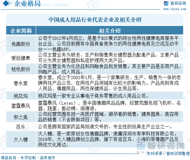 点企业分析：成人用品市场规模达千亿元情趣成为行业主要增长动力[图]冰球突破2025年中国成人用品行业发展历程、需求量、市场规模及重(图3)