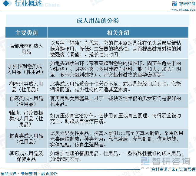 点企业分析：成人用品市场规模达千亿元情趣成为行业主要增长动力[图]冰球突破2025年中国成人用品行业发展历程、需求量、市场规模及重(图6)