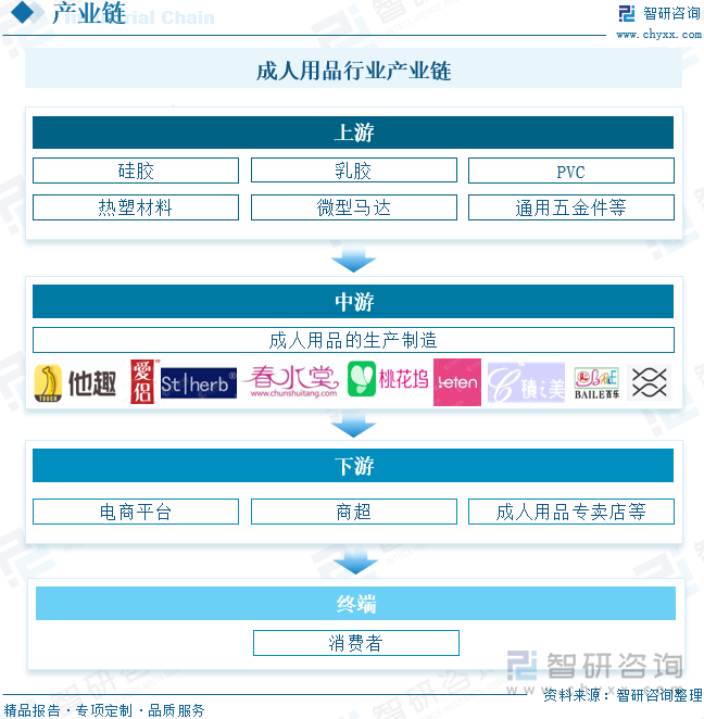 点企业分析：成人用品市场规模达千亿元情趣成为行业主要增长动力[图]冰球突破2025年中国成人用品行业发展历程、需求量、市场规模及重(图4)