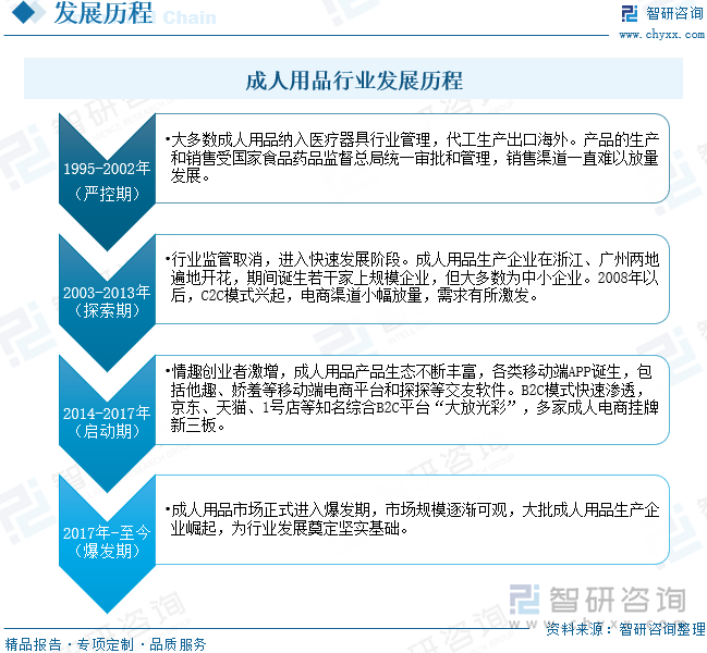 点企业分析：成人用品市场规模达千亿元情趣成为行业主要增长动力[图]冰球突破2025年中国成人用品行业发展历程、需求量、市场规模及重(图8)