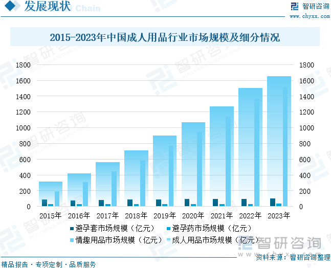 点企业分析：成人用品市场规模达千亿元情趣成为行业主要增长动力[图]冰球突破2025年中国成人用品行业发展历程、需求量、市场规模及重(图9)