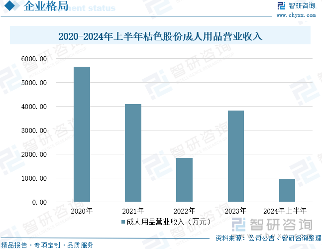 点企业分析：成人用品市场规模达千亿元情趣成为行业主要增长动力[图]冰球突破2025年中国成人用品行业发展历程、需求量、市场规模及重(图10)