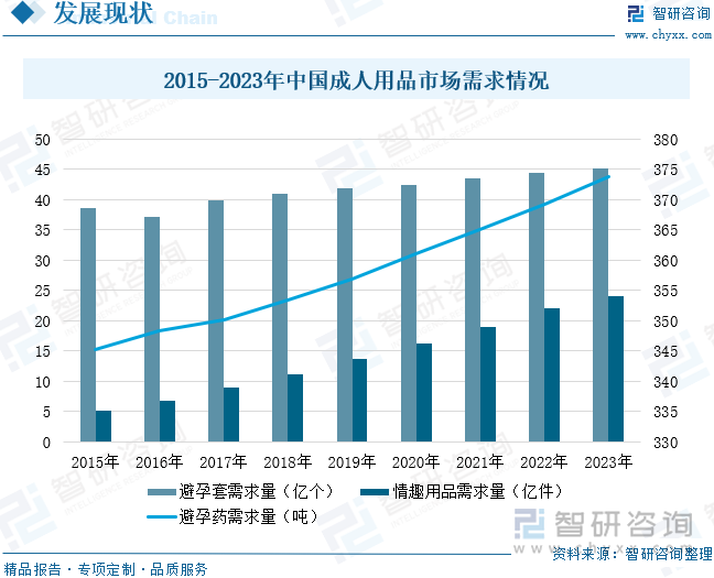 点企业分析：成人用品市场规模达千亿元情趣成为行业主要增长动力[图]冰球突破2025年中国成人用品行业发展历程、需求量、市场规模及重(图11)