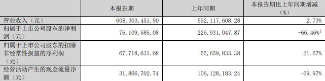 75%股份 标的Q1亏损去年营收降冰球突破技巧慈星股份拟买顺义科技(图2)