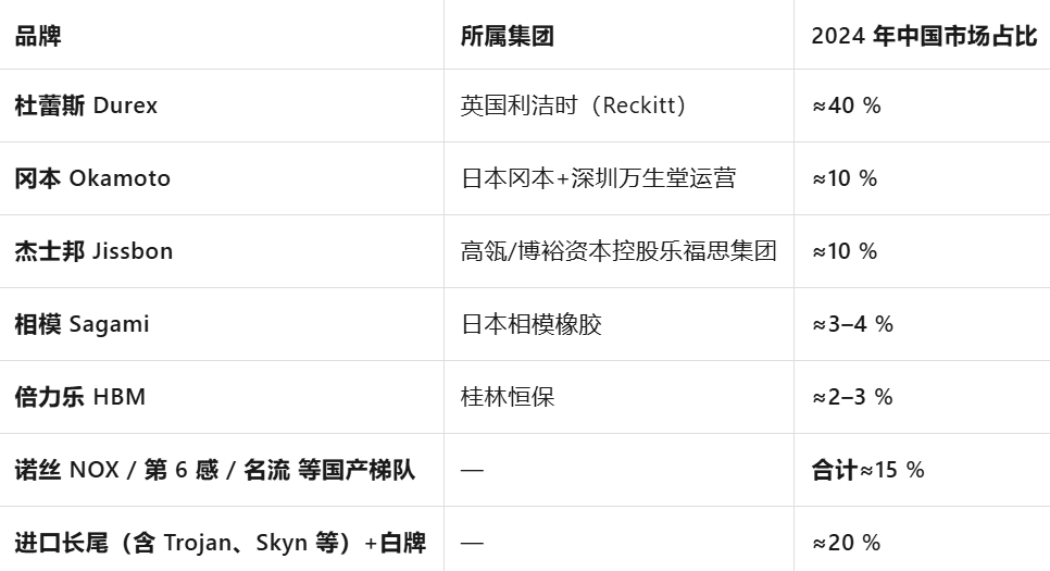 人买了情趣用品却卖爆了冰球突破平台安全套没(图12)